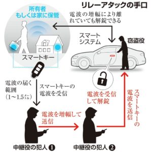 車両盗難や車上荒らしについて Suvといえばグッドスピードgood Speed