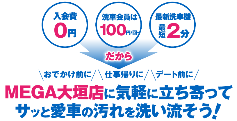 MEGA大垣店に気軽に立ち寄って愛車の汚れを流そう！ 洗車会員は、100円/回