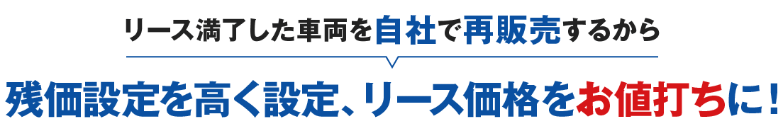 リース満了した車両を自社で再販売するから、残価設定を高く設定、リース価格をお値打ちに！