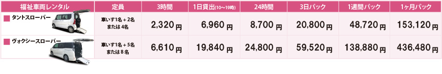 グッドスピードレンタカー 福祉車両料金表