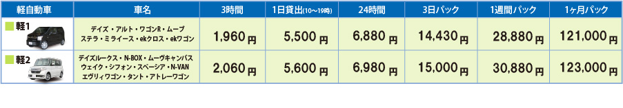 レンタカー料金表 軽自動車