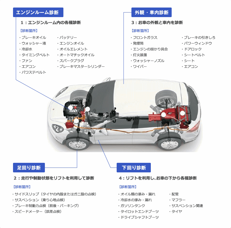 グッドスペード全店舗