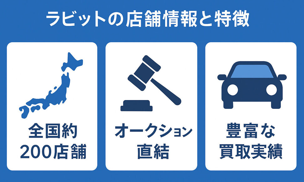 ラビット_店舗情報