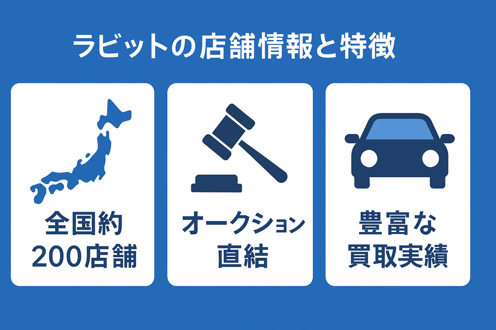 ラビット_店舗情報