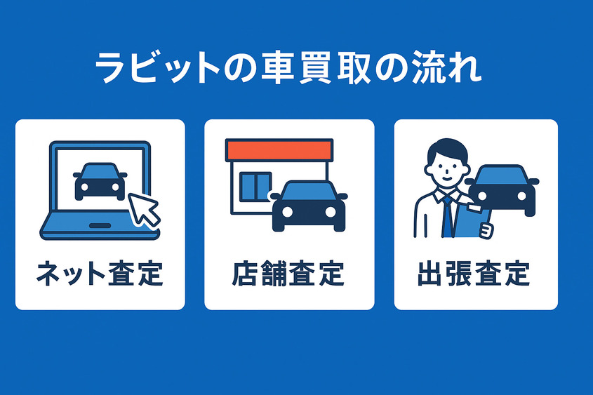 ラビット_買取の流れ