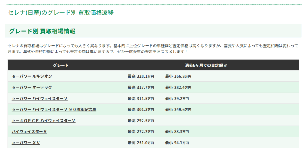 ガリバーの買取相場