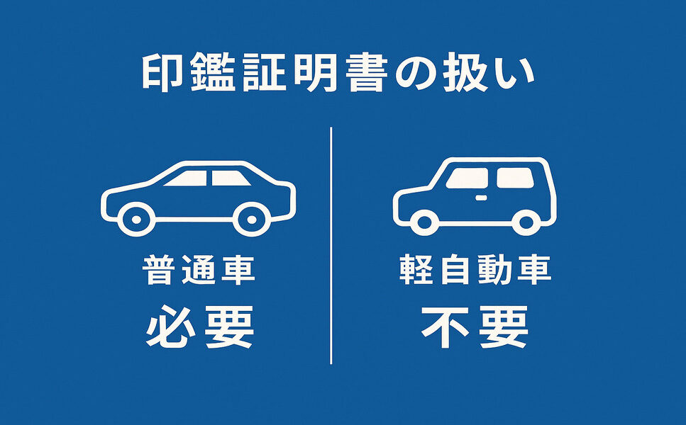 車売却時の印鑑証明書