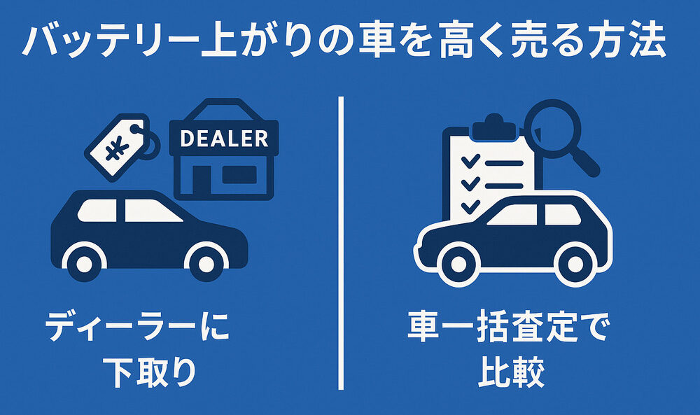 バッテリー上がり_高く売る方法