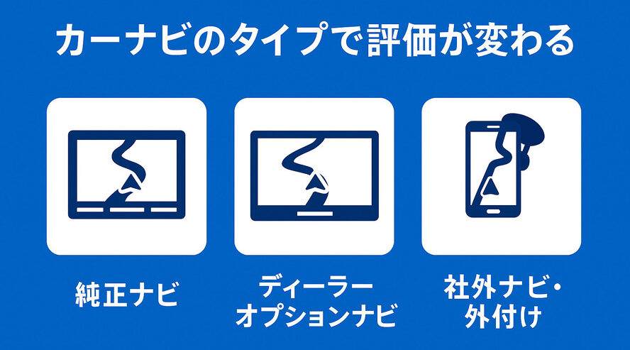 カーナビ_タイプ