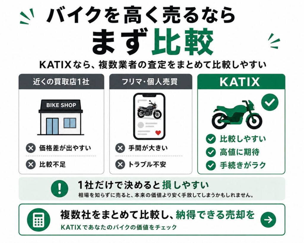 カチエックスの仕組み