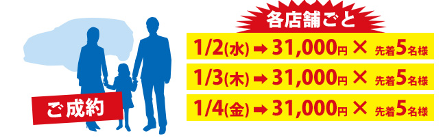 各店舗ごとに、各日5名様に！