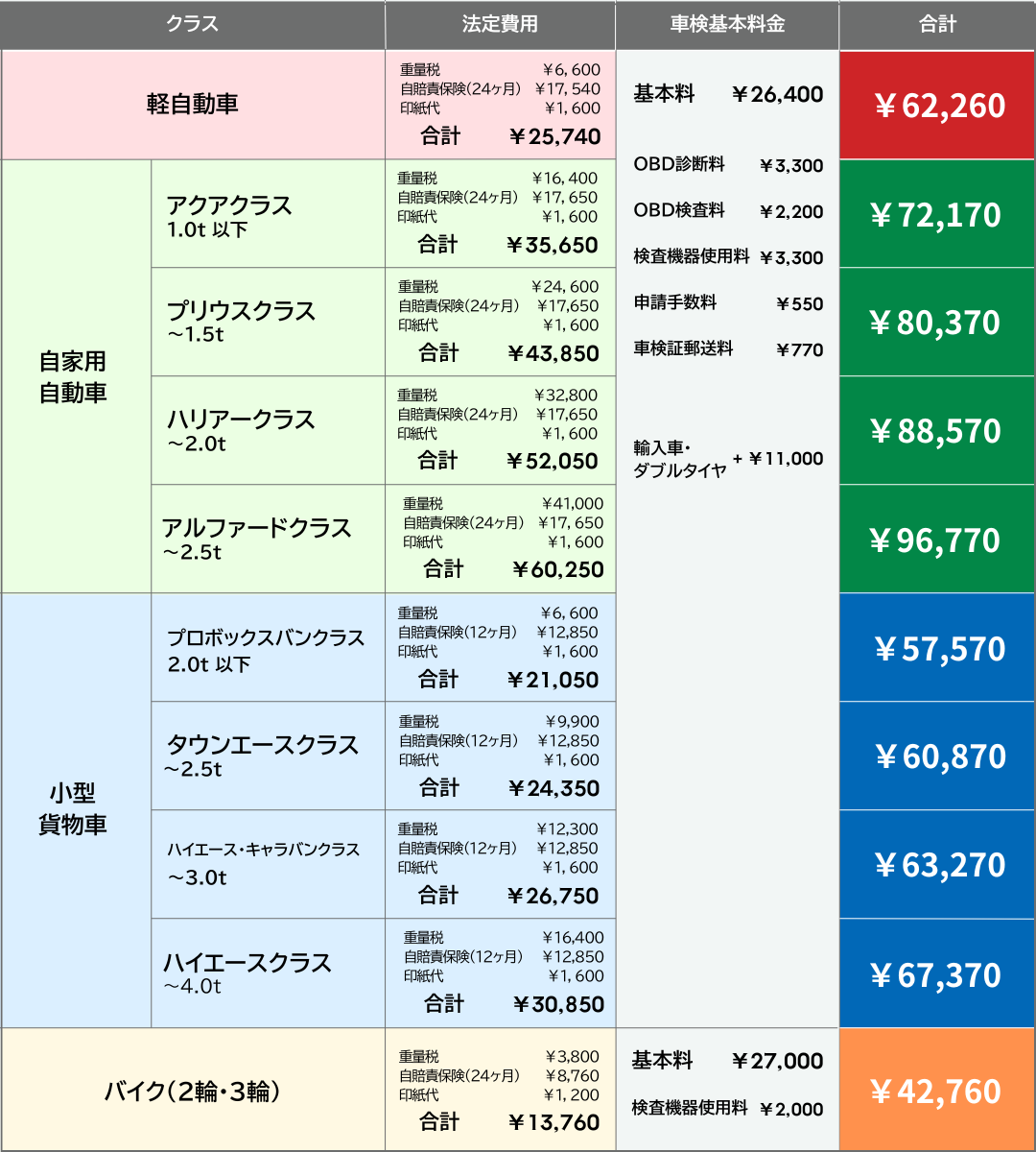 車検料金